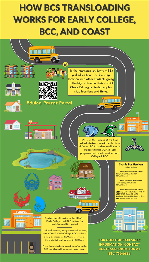  How BCS Transloading Works Infographic